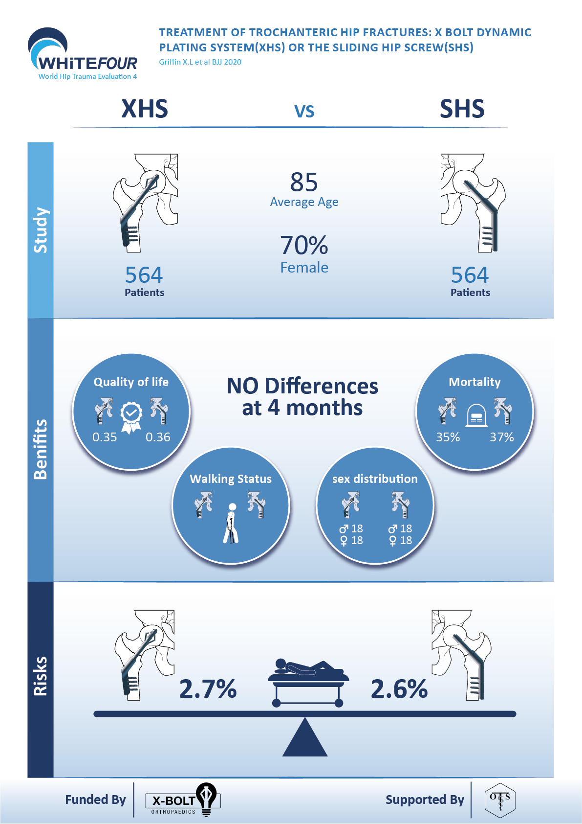 Infografik-Design von reemgd für dieses Projekt | Design #25629015