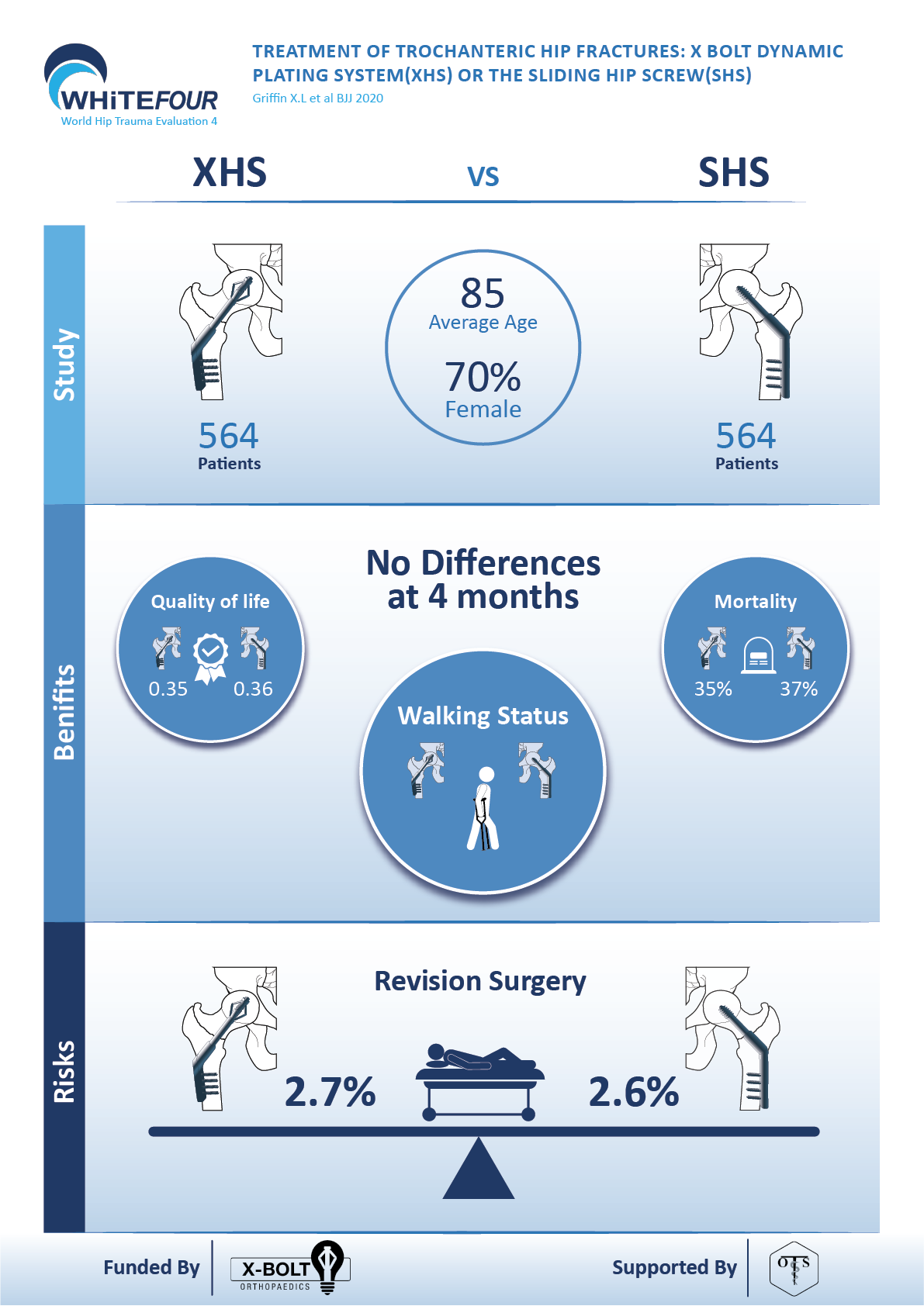 Infografik-Design von reemgd für dieses Projekt | Design #25634530