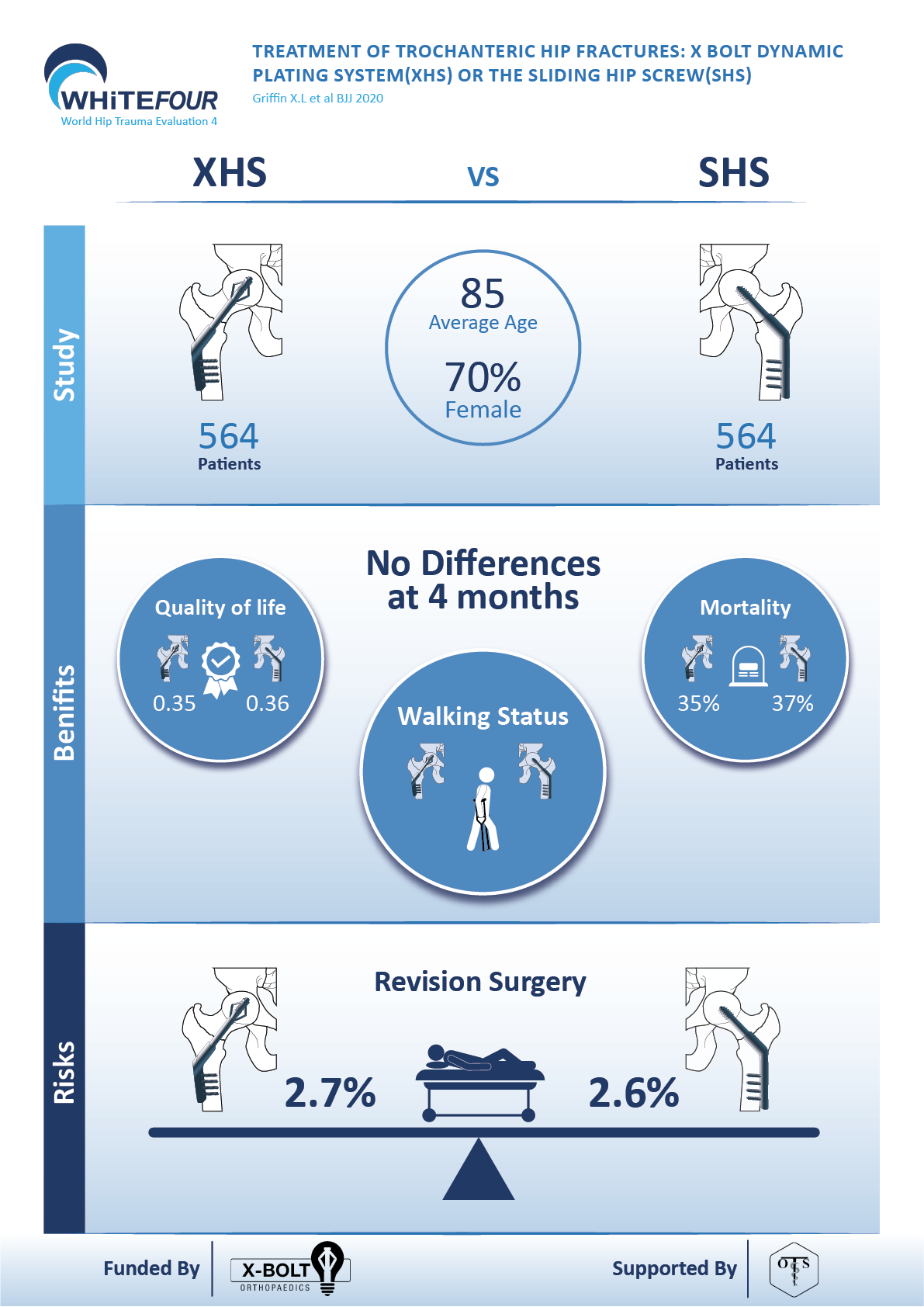 Infografik-Design von reemgd für dieses Projekt | Design #25634576