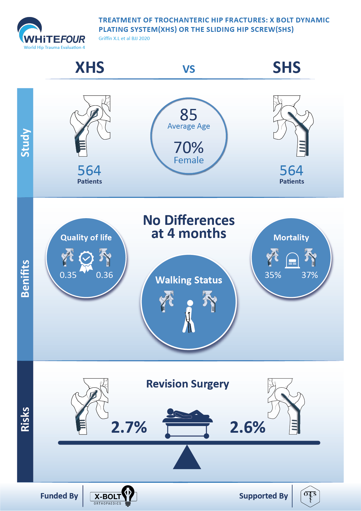 Infografik-Design von reemgd für dieses Projekt | Design #25636676