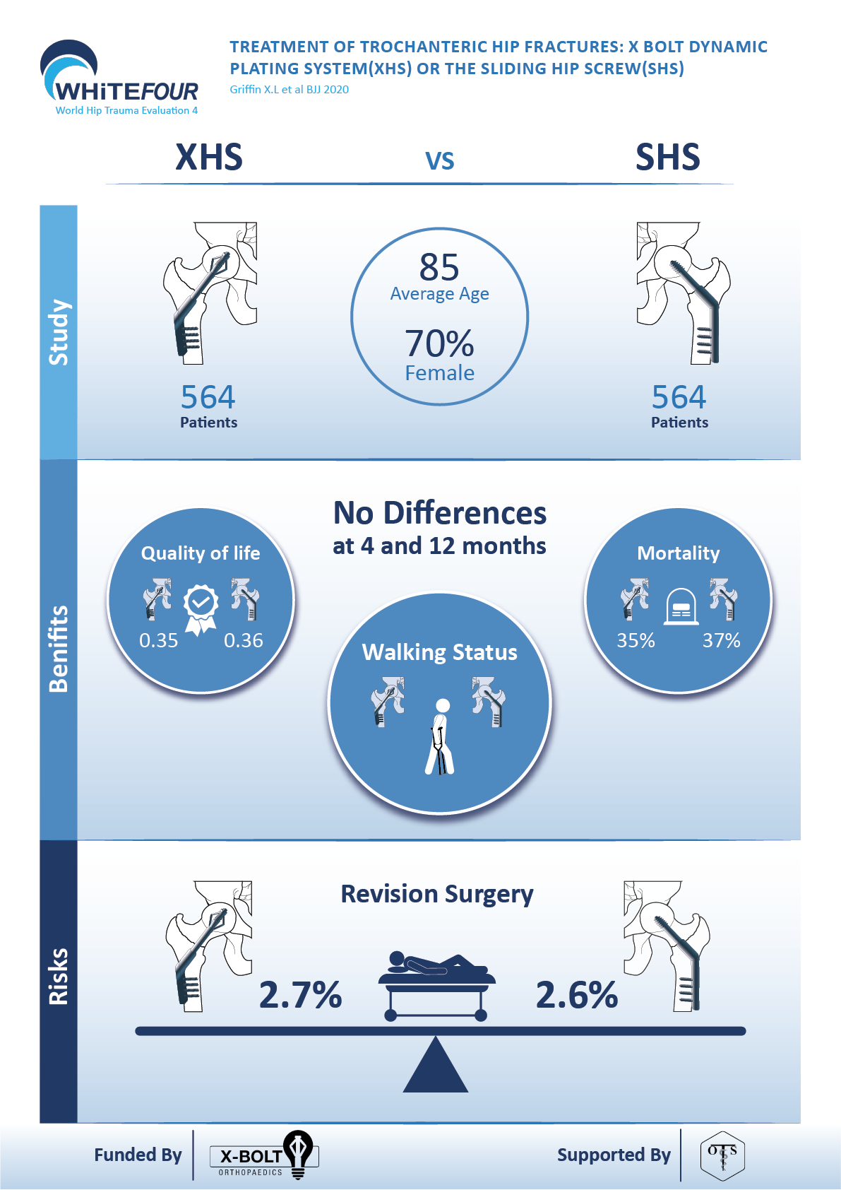 Infografik-Design von reemgd für dieses Projekt | Design #25640143