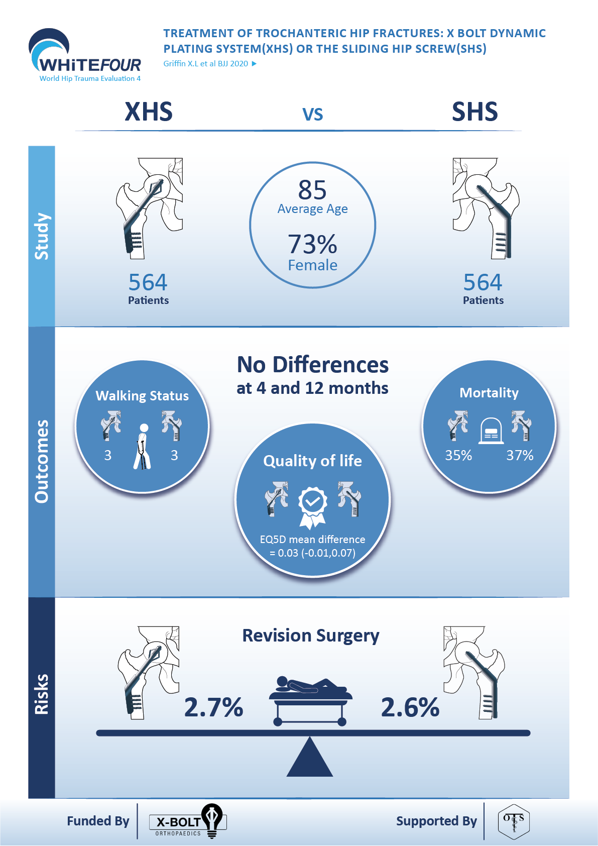 Diseño Infográfico por reemgd para este proyecto | Diseño #25715723