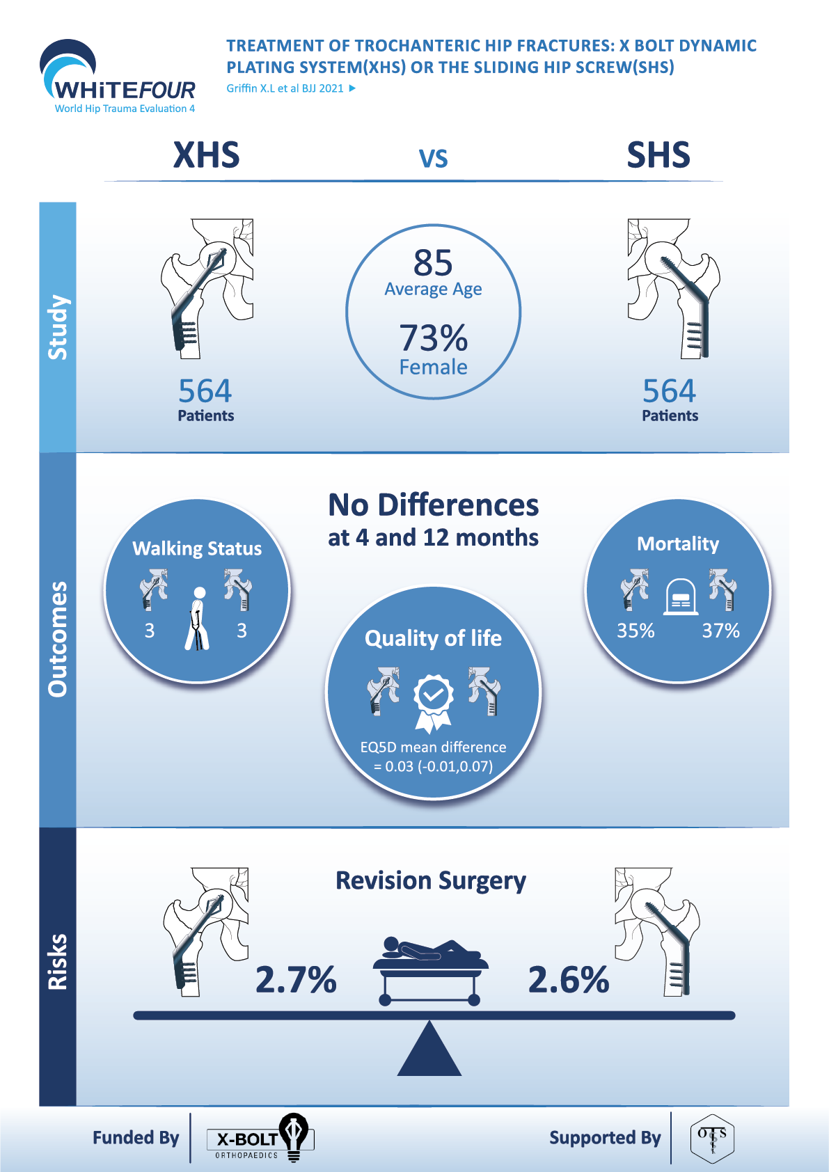 Diseño Infográfico por reemgd para este proyecto | Diseño #25722032