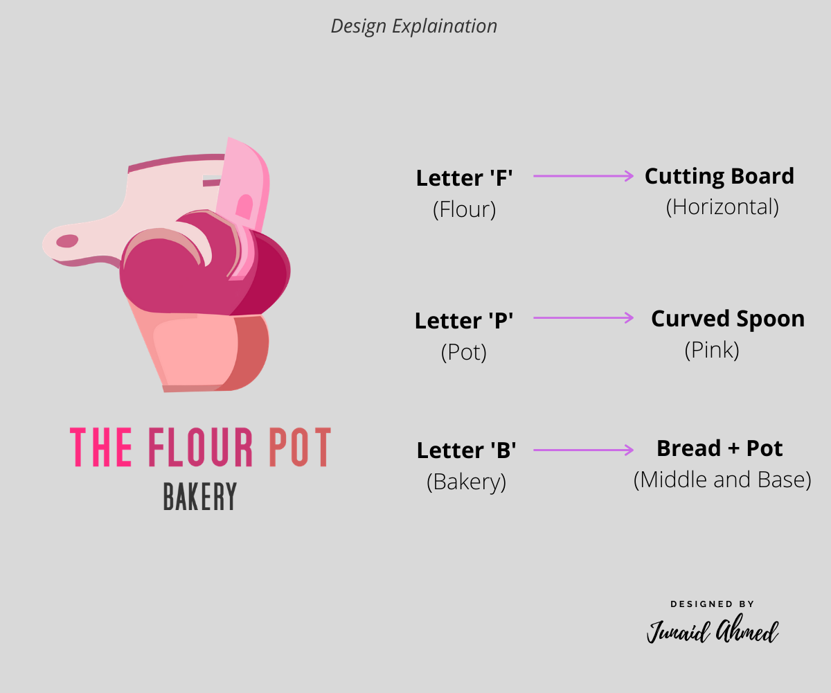 Logo Design by visual.delight for this project | Design #25565438