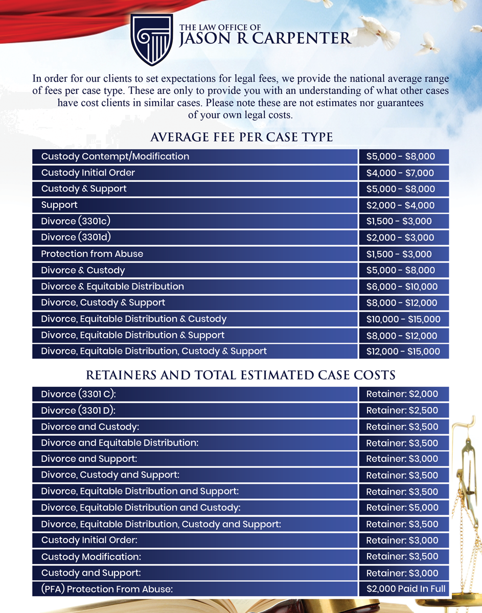 Flyer Design by Sandaruwan for this project | Design #25522960