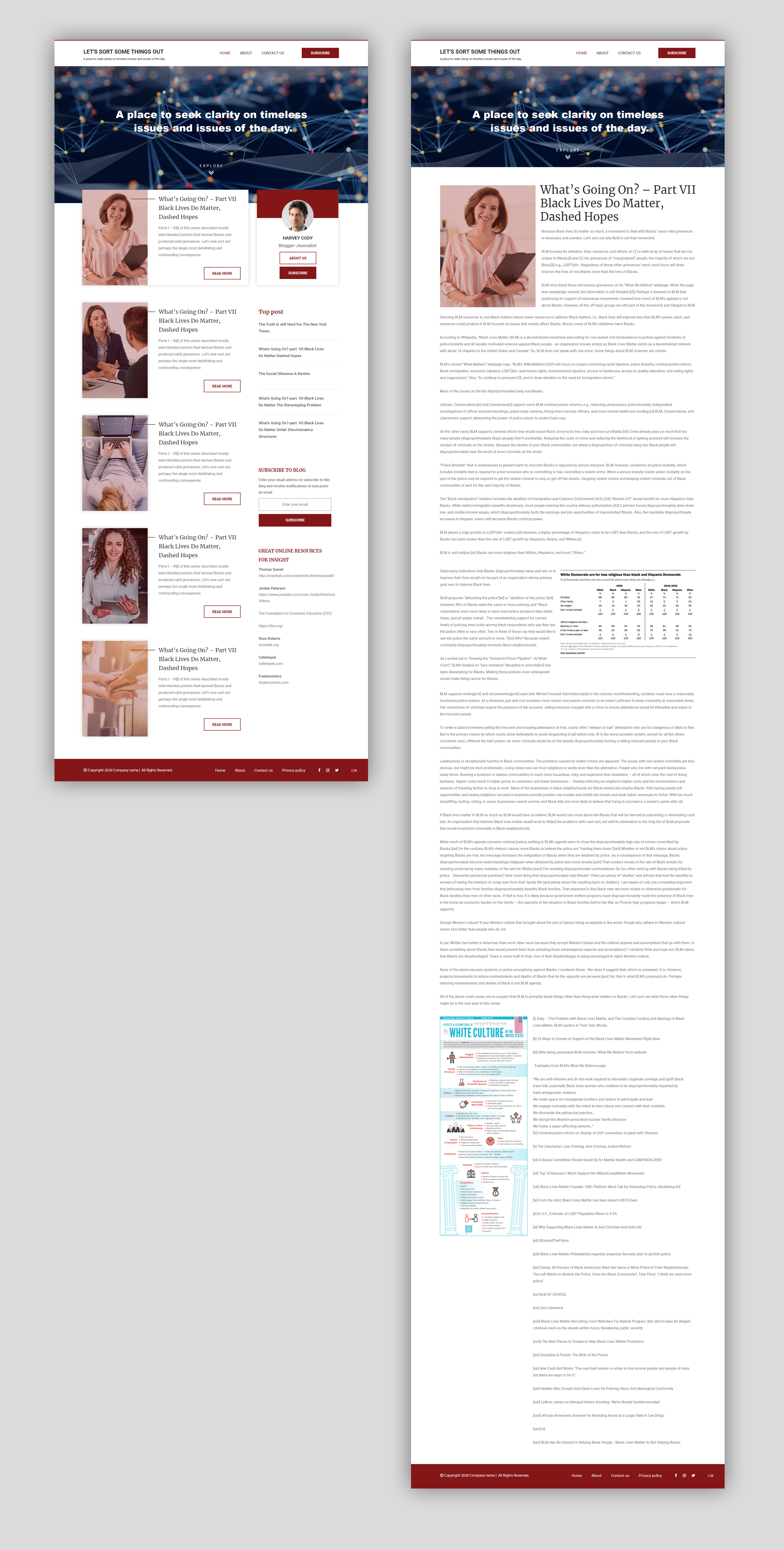 Wordpress Design by pb for this project | Design #25605037