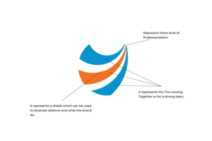 Logo Design by Emaz for this project | Design: #25576838