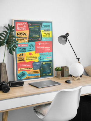 Poster-Design von Achiver für dieses Projekt | Design: #25601573