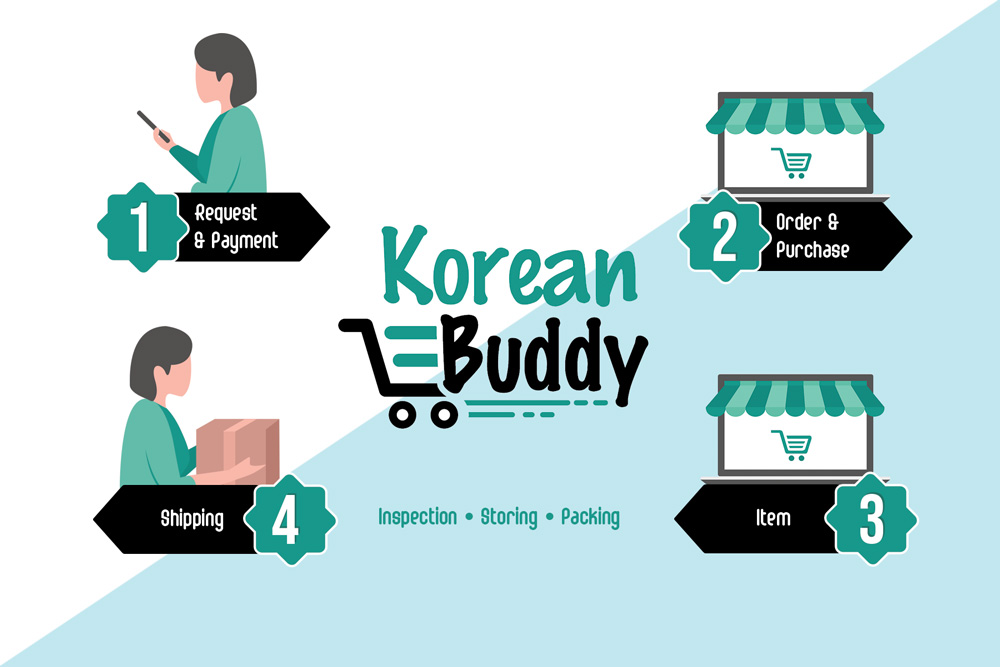 Flyer Design by aniep for KoreanBuddy | Design #25594886