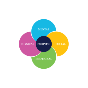 Mandala-like Graphic for Ecosystem of Well-Being | Graphic Design by henok mulugeta8