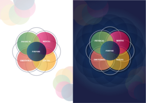 Mandala-like Graphic for Ecosystem of Well-Being | Graphic Design by Pixper