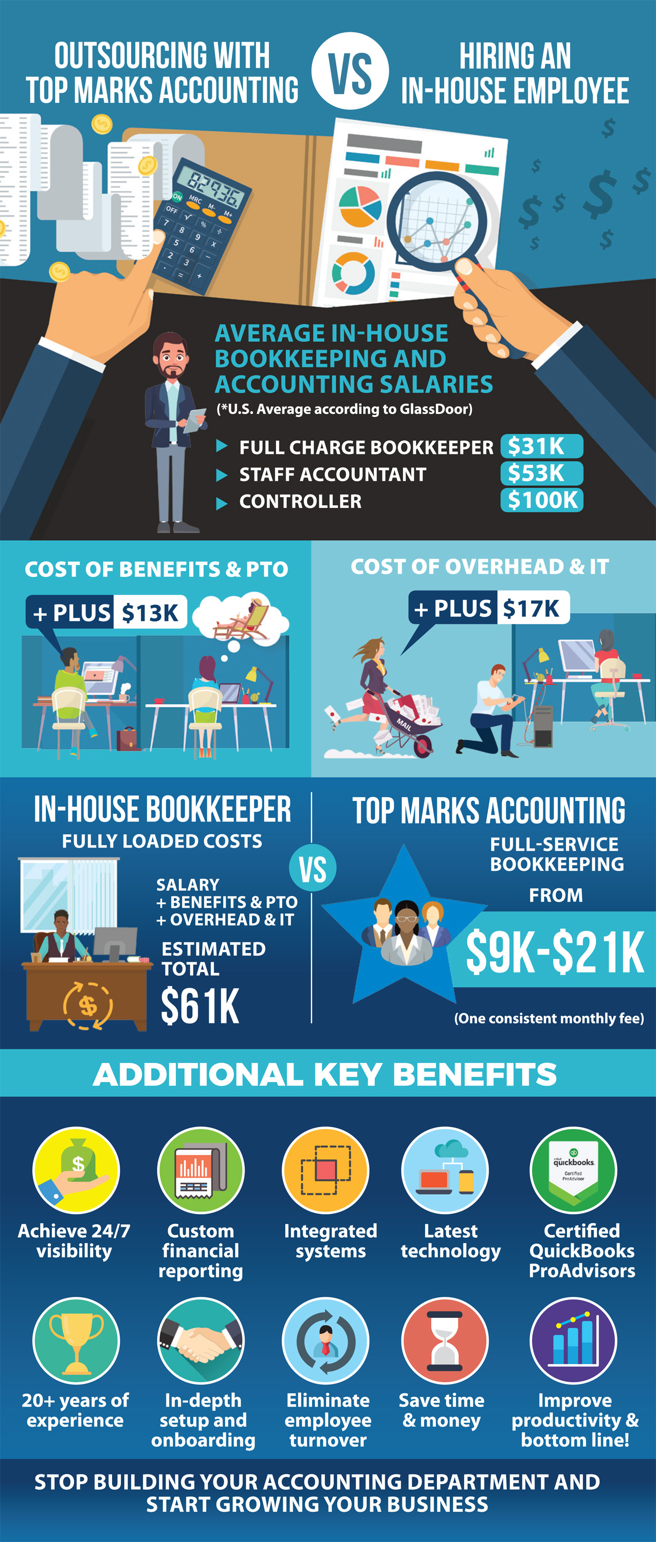 Flyer Design by rkailas for this project | Design #25765643