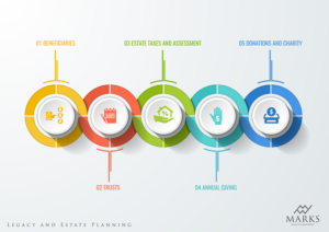 Graphic Design by avi's for this project | Design: #25661831