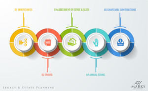 Graphic Design by avi's for this project | Design: #25775778