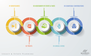 Graphic Design by avi's for this project | Design: #25776346