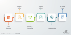 Graphic Design by avi's for this project | Design: #25783222