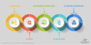 Graphic Design by avi's for this project | Design: #25783481
