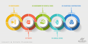 Graphic Design by avi's for this project | Design: #25783509