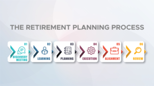 Marks Wealth Management Flow Charts | Grafik-Design von egr__