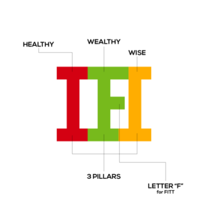 Logo Design by sangeloenriquez for 3Fitt Life, Inc. | Design: #25680501