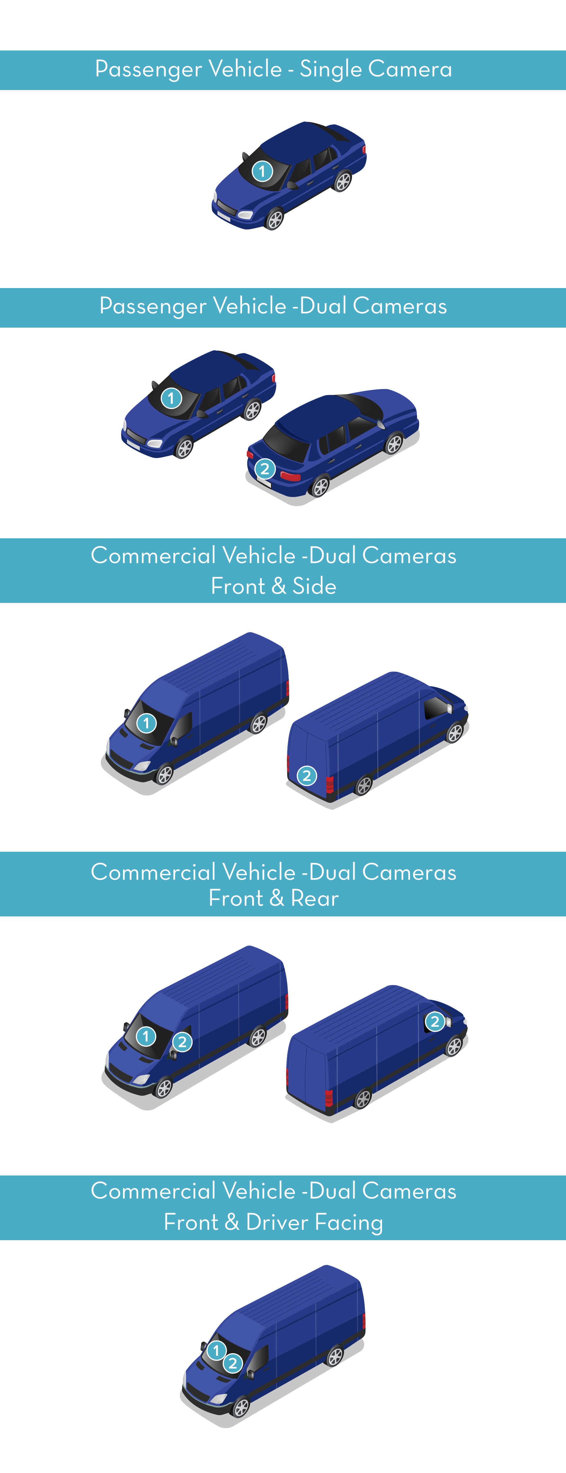 Graphic Design by Rickyy for Telematics Consultancy Services | Design #25693810