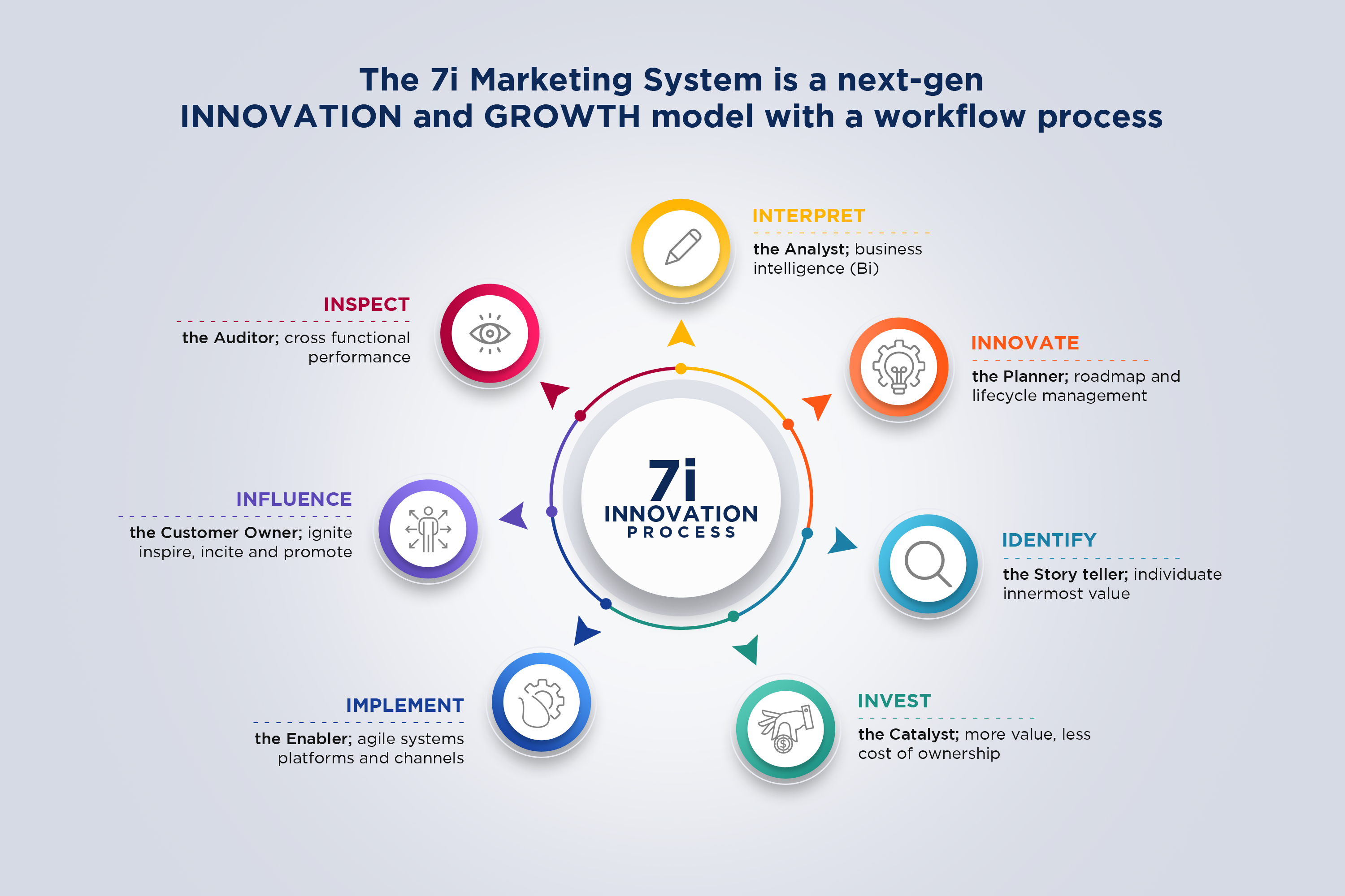 Graphic Design by Diseno Studio for Cloud City PR | Design: #25704408