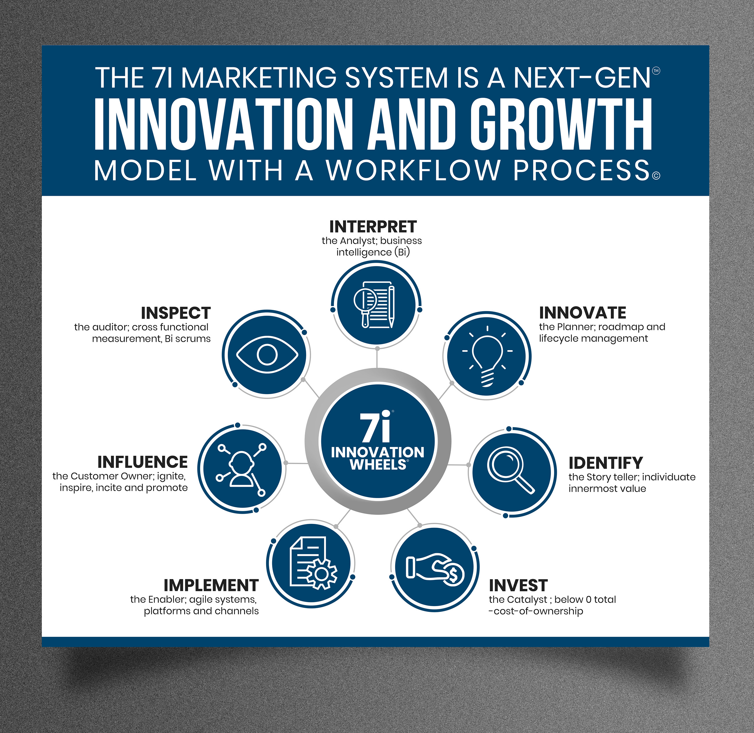 Graphic Design by SAI DESIGNS for Cloud City PR | Design #25698364