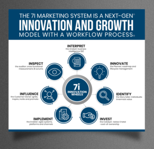 Graphic Design by SAI DESIGNS for Cloud City PR | Design: #25698364