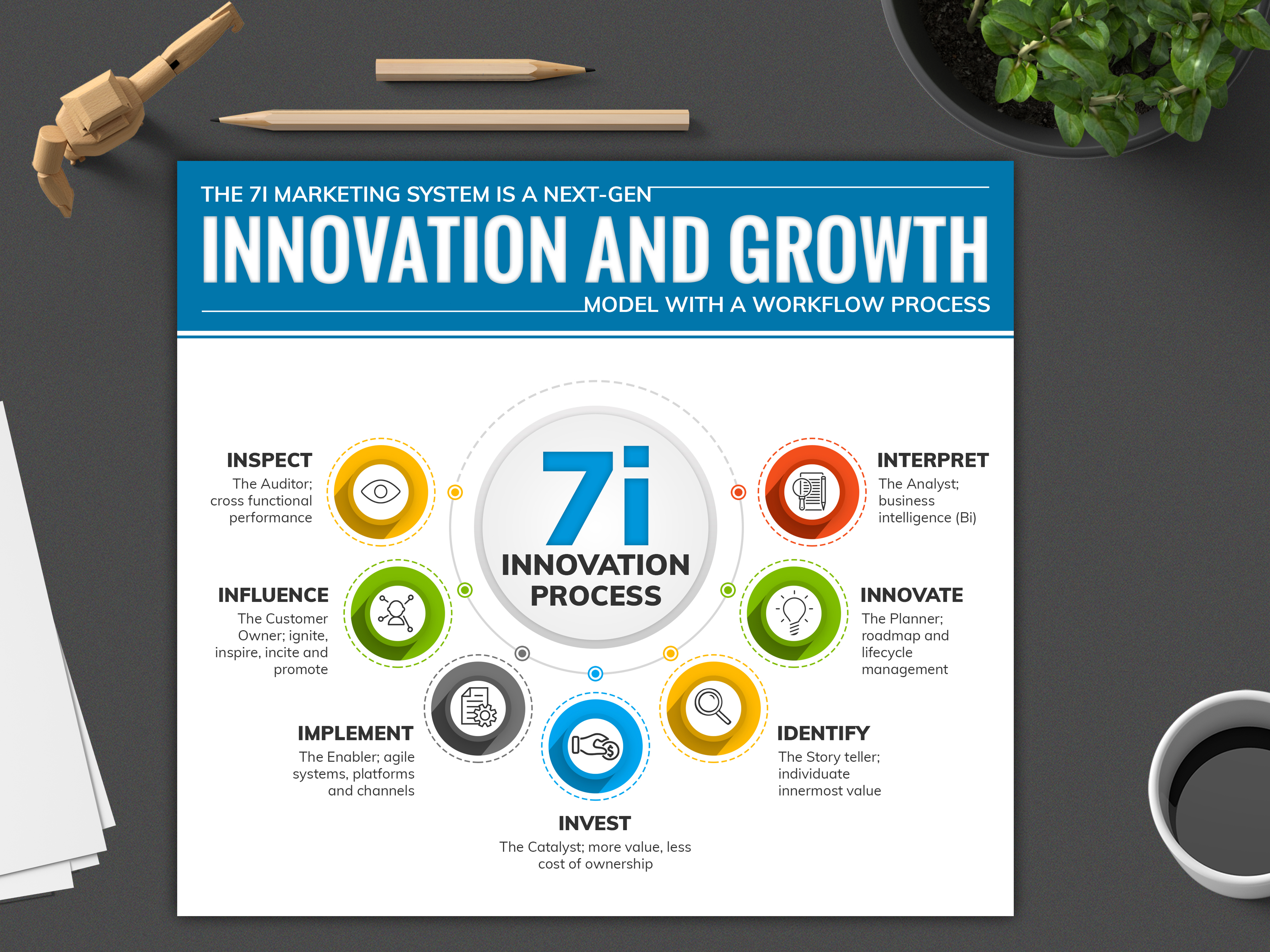 Diseño Gráfico por SAI DESIGNS para Cloud City PR | Diseño #25713650