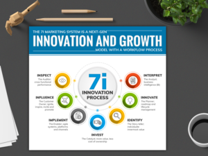 Graphic Design by SAI DESIGNS for Cloud City PR | Design: #25713650