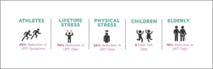 Infographic Design by fumbh.designs