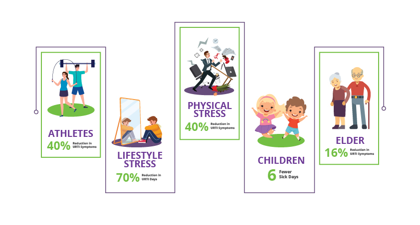 Infographic Design by desainerd for Service8 | Design: #25727726