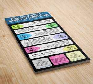 Poster - to Promote Study Skills | Diseño de Póster por SAI DESIGNS