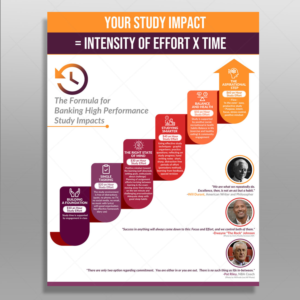 Poster - to Promote Study Skills | Diseño de Póster por DA.