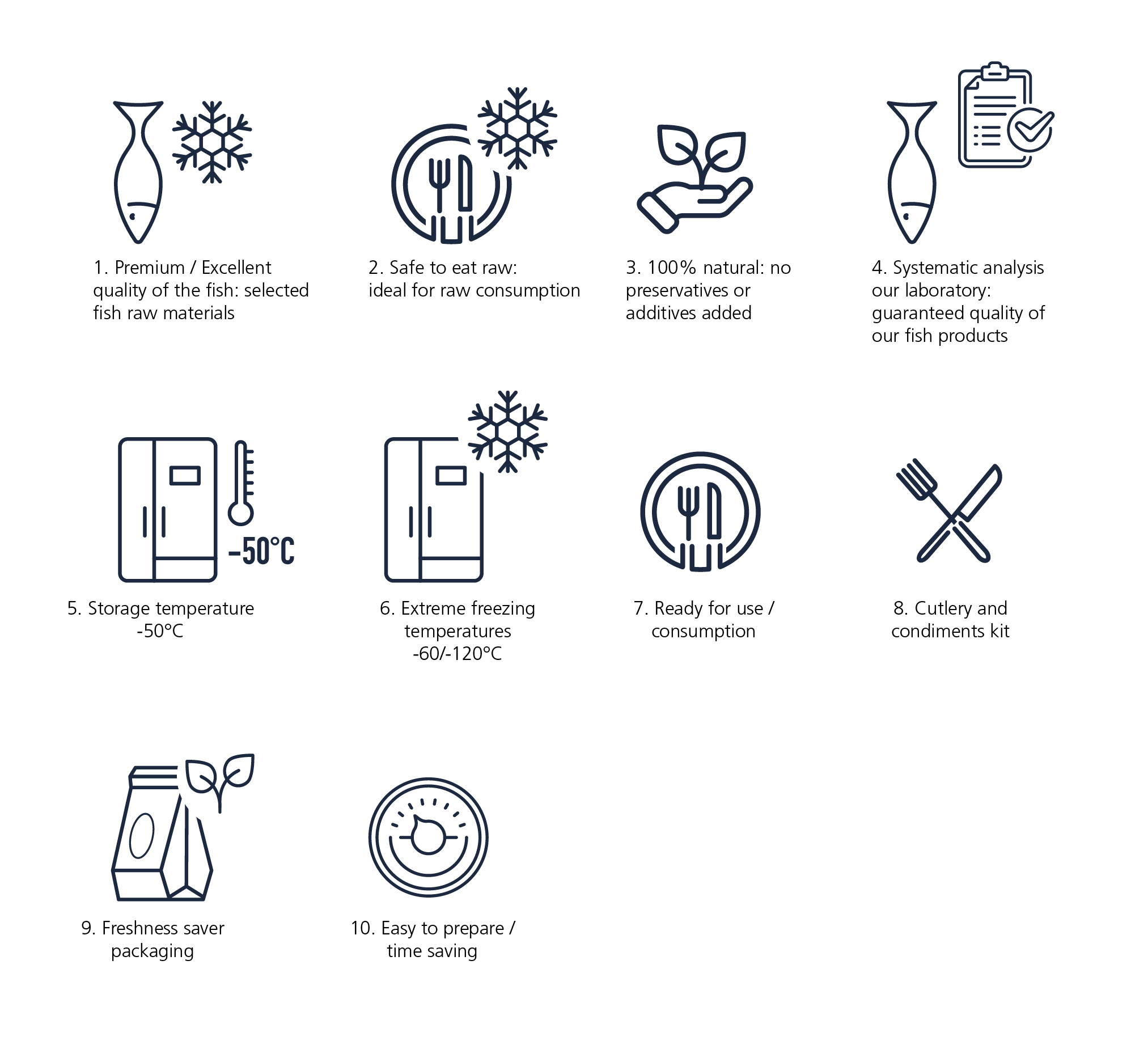 Icon Design by Bronte Creative Design for this project | Design #25744740