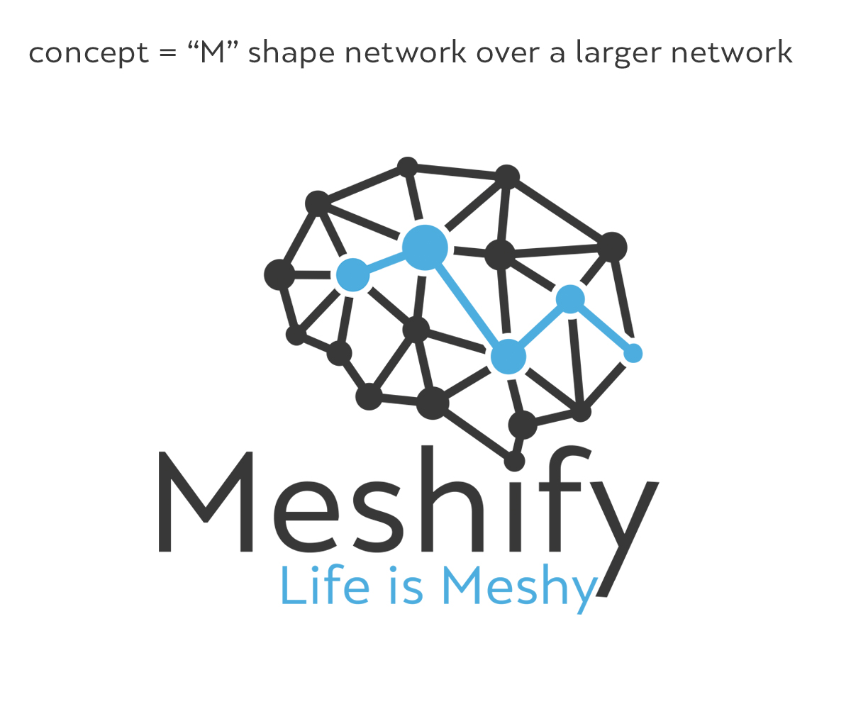 Diseño de Logo por RKDesign29 para Meshify | Diseño #25761223