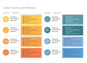 Design Template for use with our Career Cluster Maps | Grafik-Design von INGA DESIGN