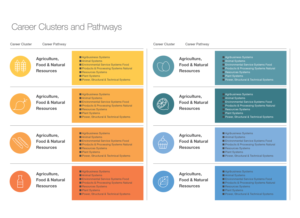 Design Template for use with our Career Cluster Maps | Graphic Design by INGA DESIGN