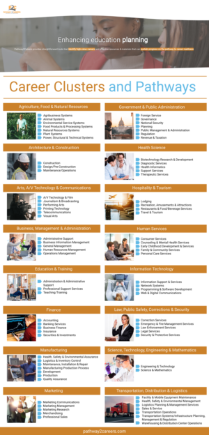 Design Template for use with our Career Cluster Maps | Graphic Design by design.bb