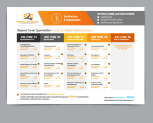 Graphic Design by Pixper for NS4ED | Design: #25808172