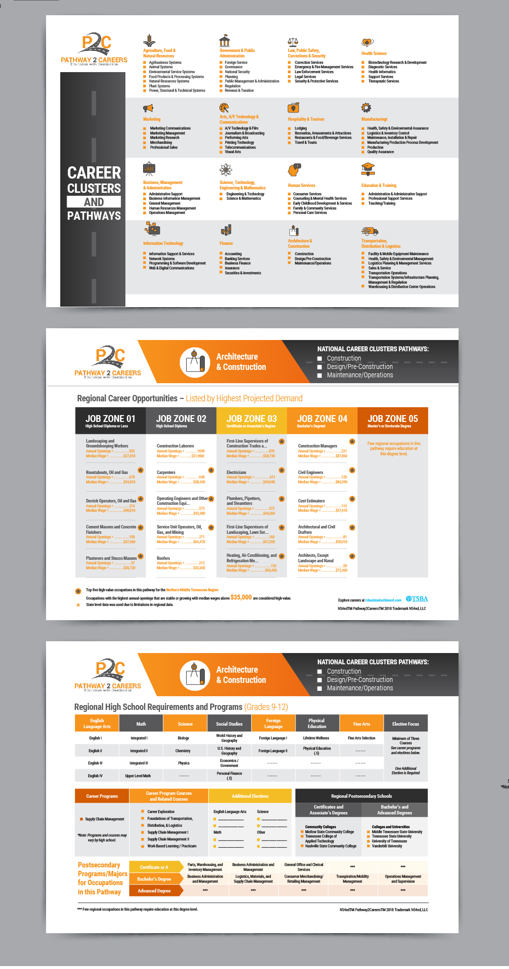 Graphic Design by Pixper for NS4ED | Design #25823602