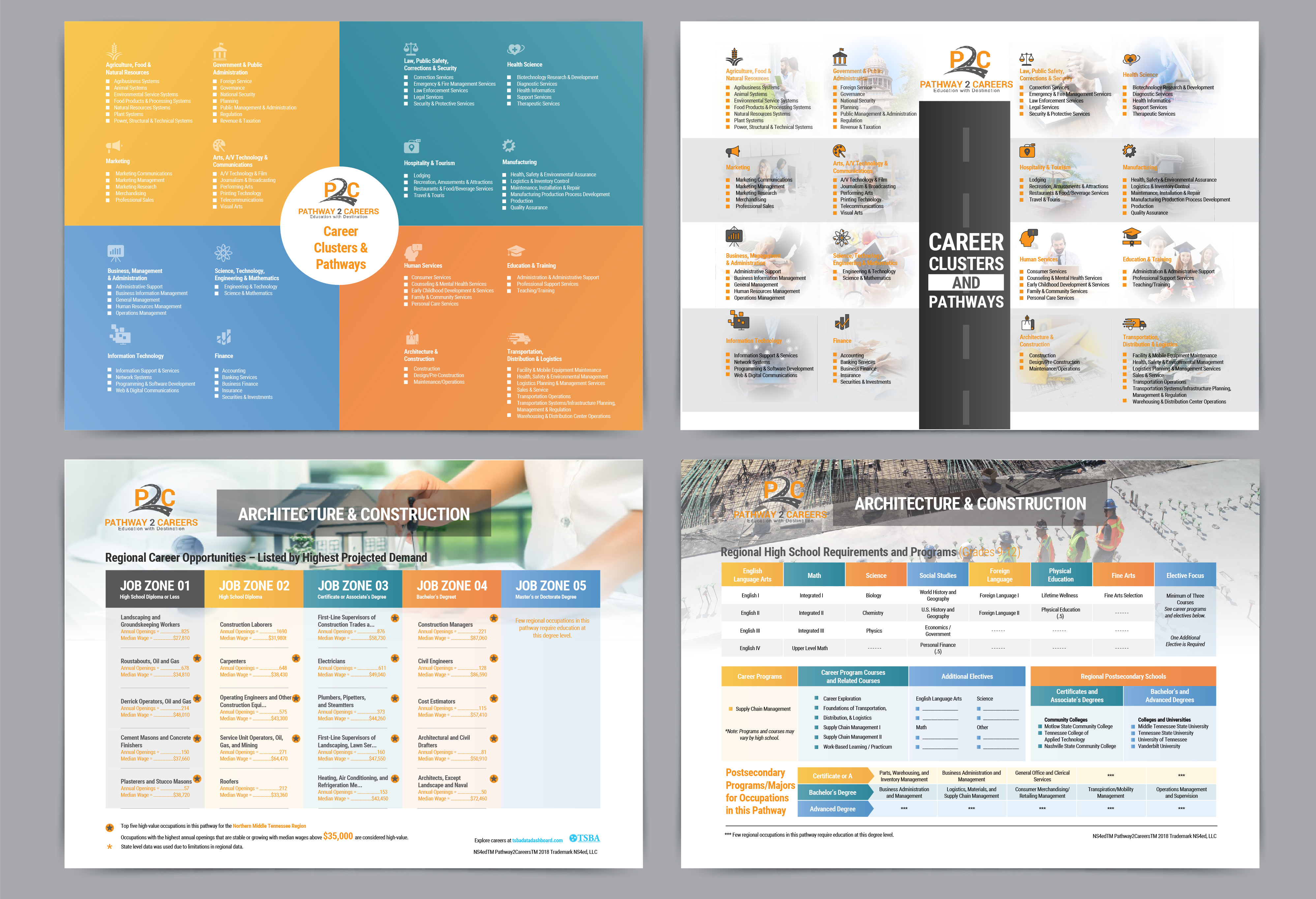 Graphic Design by Pixper for NS4ED | Design #25829365