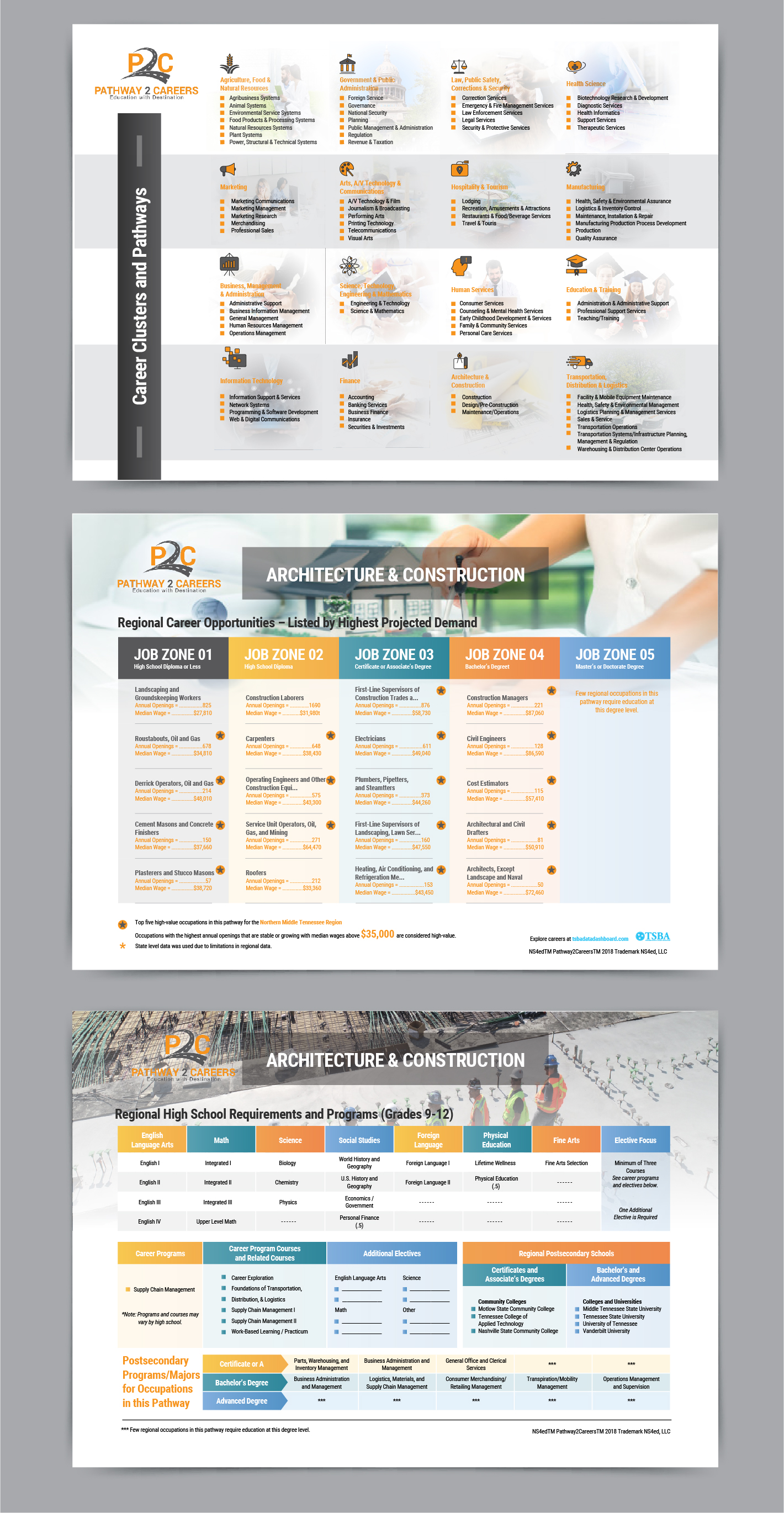 Graphic Design by Pixper for NS4ED | Design #25836352
