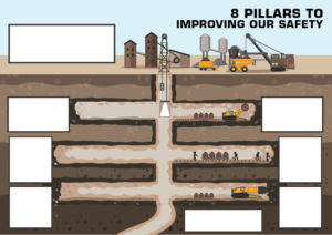 Safety Pillars background graphics  | Graphic Design by desainerd