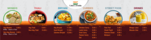 Colors of India digital board & Corflute design | Grafik-Design von Akshar Shailesh