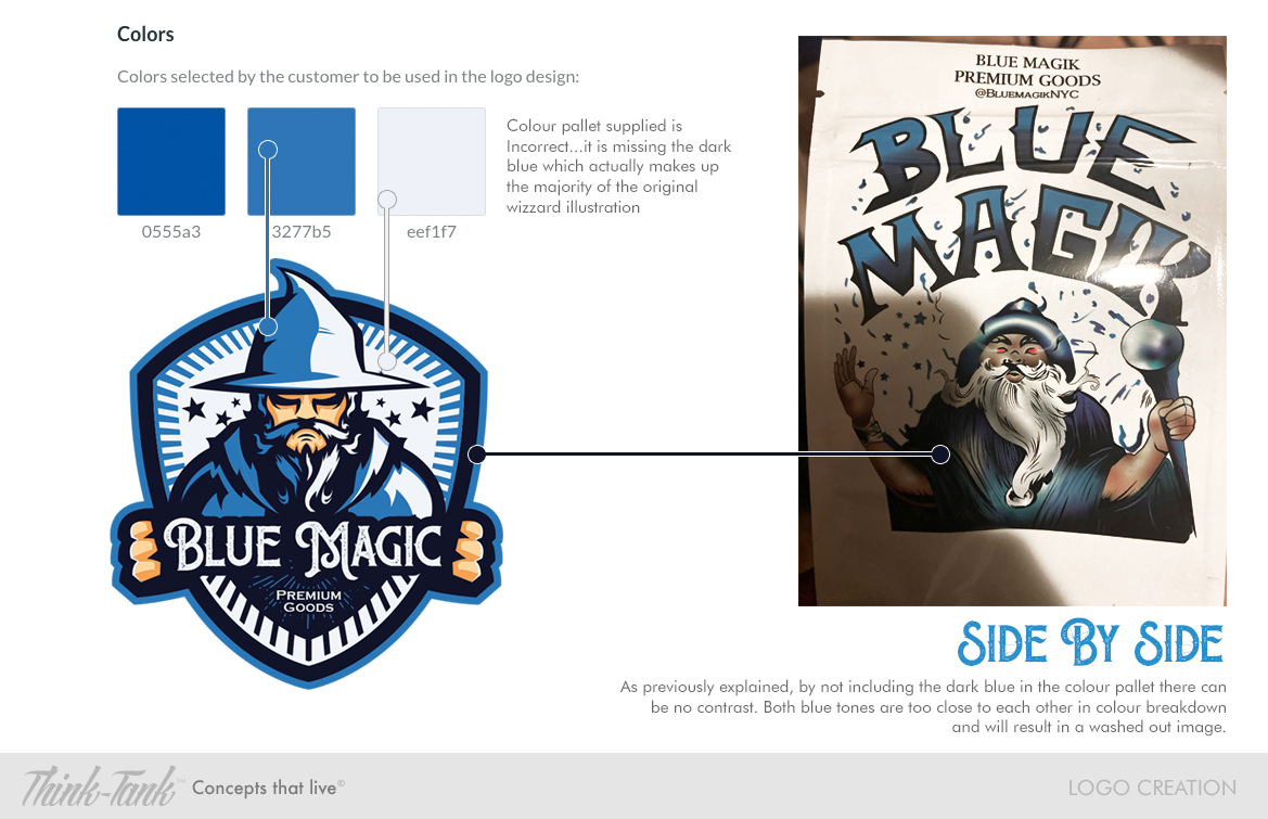 Label Design by The Think Tank for this project | Design #25896796