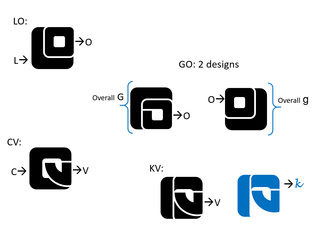 Logo Design by anusha.vardhini for this project | Design #25872034