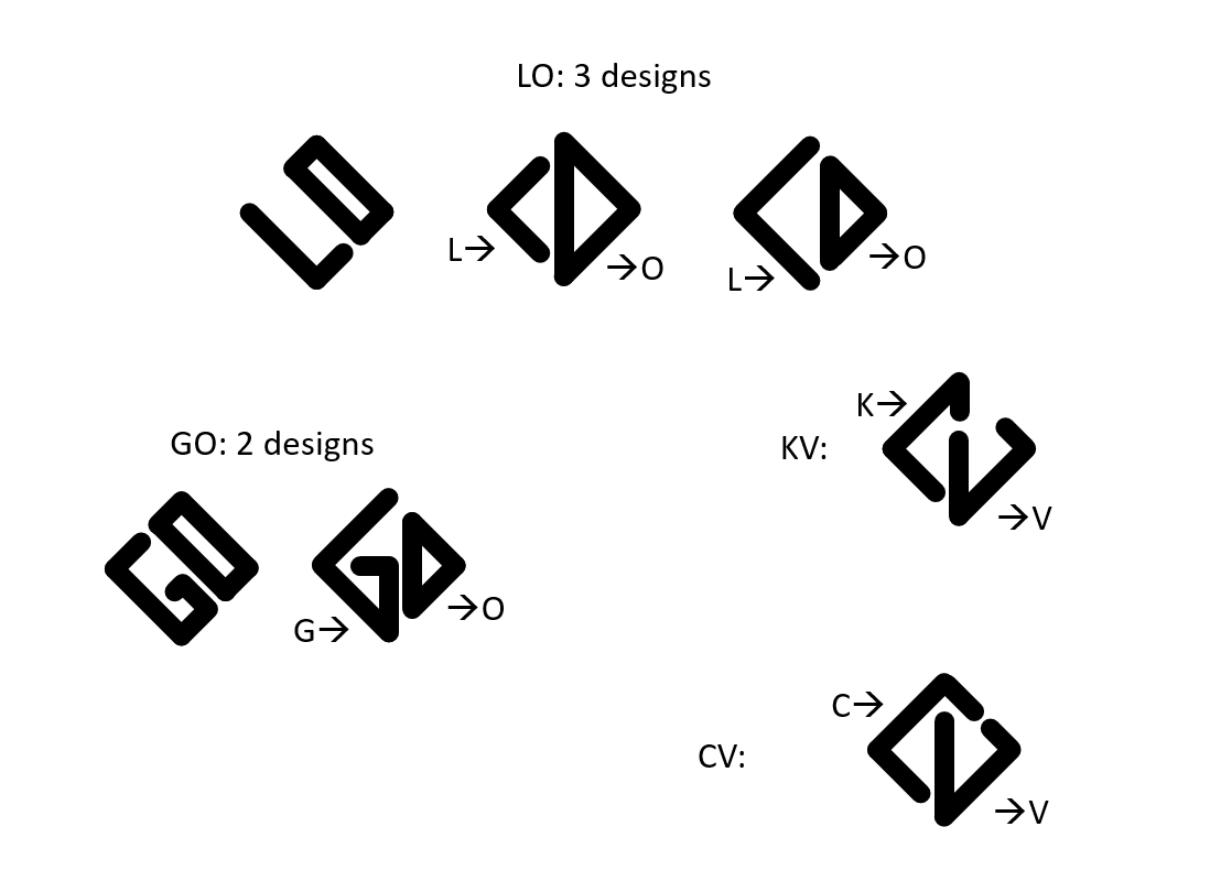 Diseño de Logo por anusha.vardhini para este proyecto | Diseño #25877341