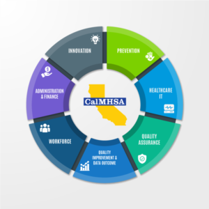 Graphic Design by Rongbaaz for this project | Design #25867944