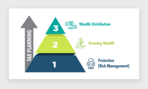 Graphic Design by sherlock_h for Arizona Foothills Tax Accounting | Design: #25927606